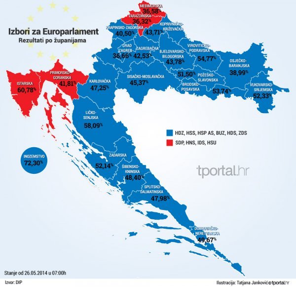 EU izbori; pobjeda po županijama tportal.hr