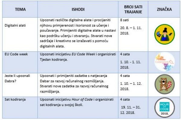 Značke, Loomen