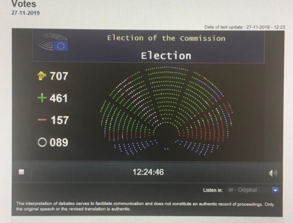Rezultati glasovanja u EU Parlamentu