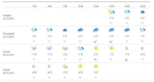 Vremenska prognoza Zagreb