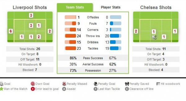 WhoScored