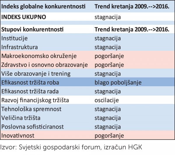 Konkurentnost