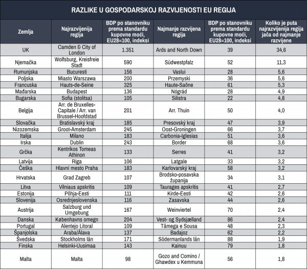 Izvor: Eurostat; izračun:HGK