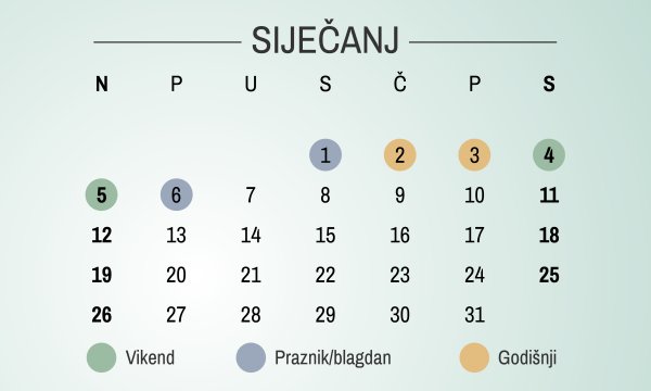 Siječanj