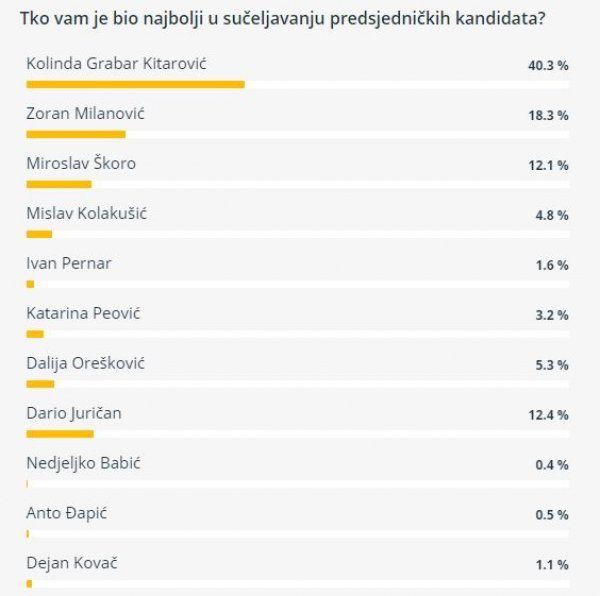 Anketa o sučeljavanju