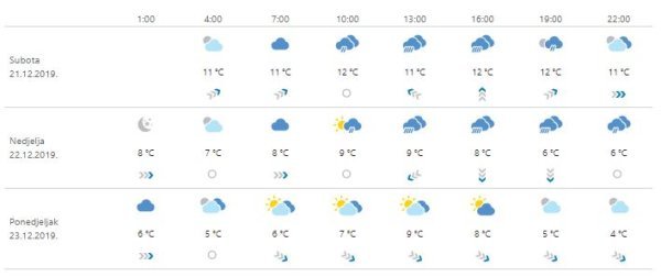 Vremenska prognoza Zagreb