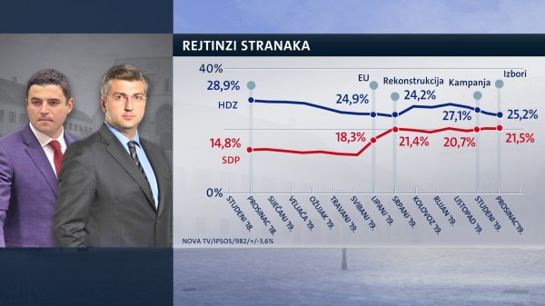 Crobarometar 25. prosinca