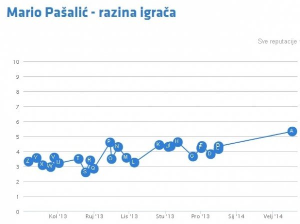 tribina.hr