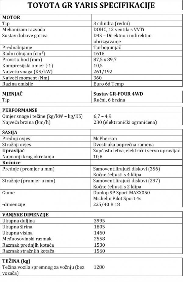 Toyota GR Yaris - tehničke specifikacije