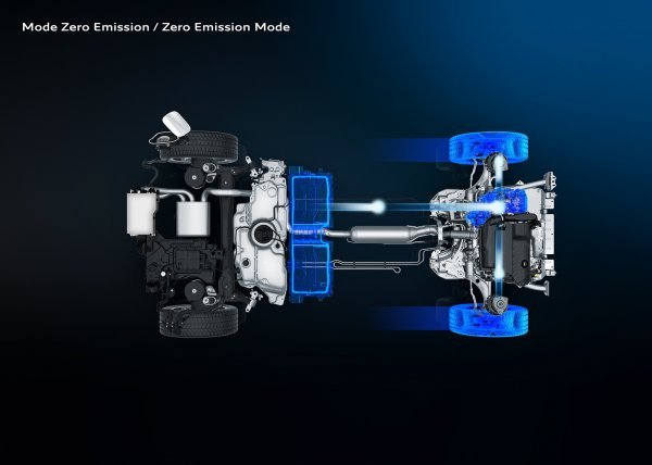 HYBRID4 u čisto električnom načinu rada