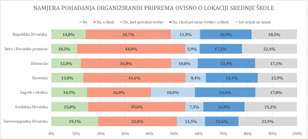 Izvješće za javnost: Organizirane pripreme za polaganje ispita državne mature i upis na studijske programe u RH – nužnost, moda ili mehanizam produbljivanja socijalnih nejednakosti