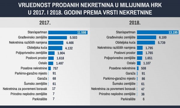 Izvor: Ekonomski institut Zagreb