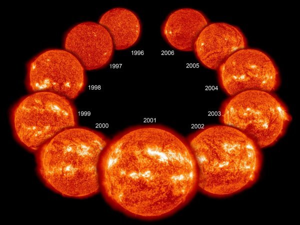 Sunce se kreće u 11-godišnjim ciklusima, nalik otkucajima srca