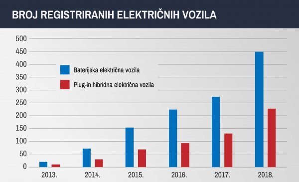 Izvor: AmCham