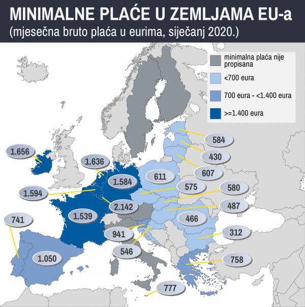 Izvor: Eurostat