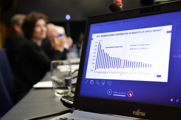 Najveći uplatitelji imaju i najveću korist od europskog proračuna