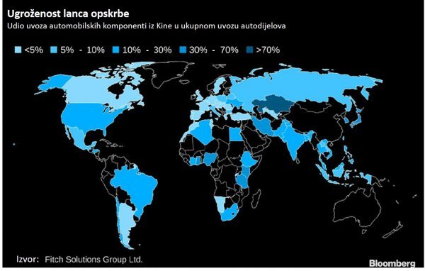 Ugroženost lanca opskrbe - Udio uvoza automobilskih komponenti iz Kine u ukupnom uvozu autodijelova