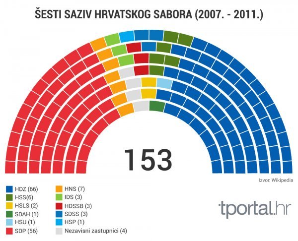 Četrvrti saziv Sabora nakon trećesiječanjskih izbora