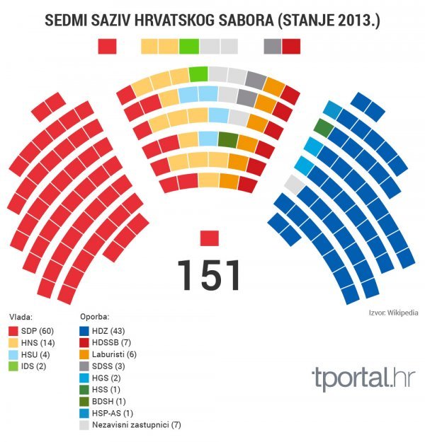 Četrvrti saziv Sabora nakon trećesiječanjskih izbora