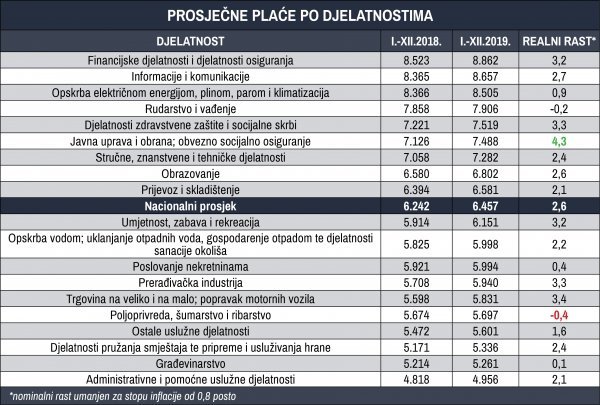 Izvor: DZS