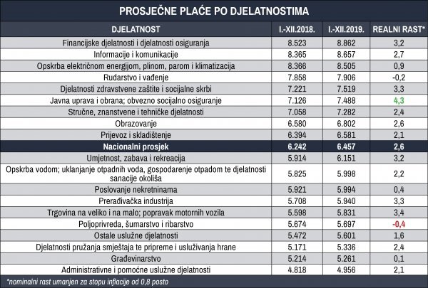 Izvor: DZS