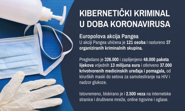 Europska policija krenula je u obračun s kibernetičkim kriminalcima koji iskorištavaju ranjivost ljudi u doba pandemije koronavirusa