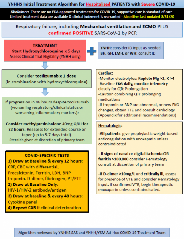 Algoritam s uputama za liječenje teških slučajeva zaraze Covidom-19