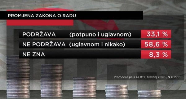 Ocjena vladinih mjera