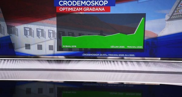 Crodemoskop - travanj