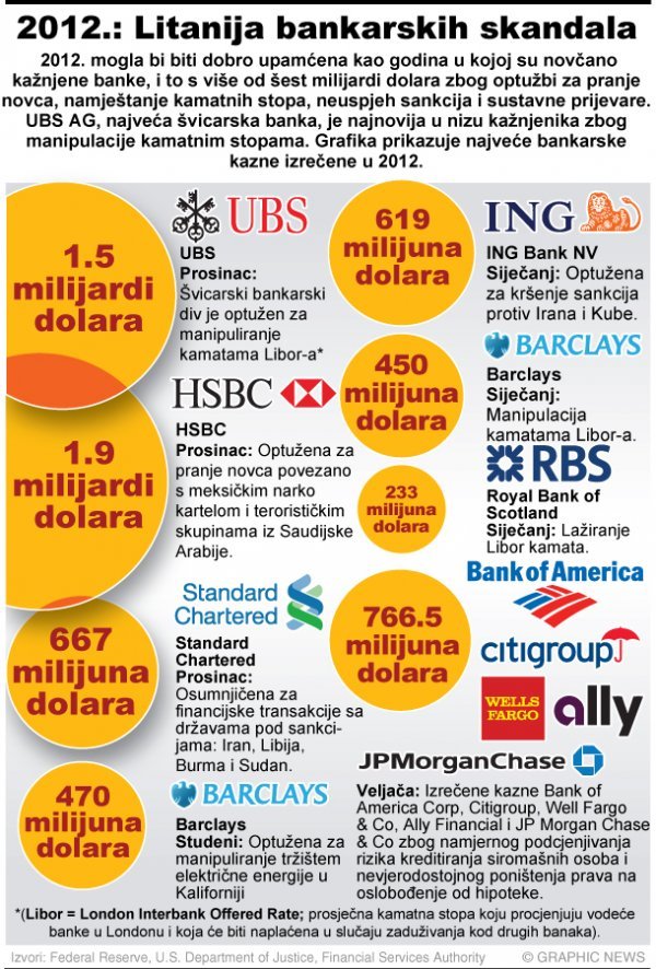 Graphic News/Tportal.hr