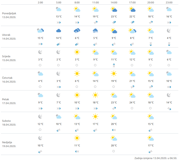 Vremenska prognoza Zagreb