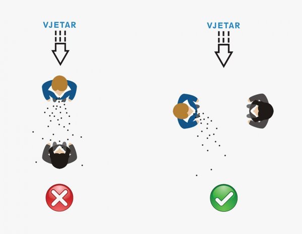 Socijalna distanca tijekom vjetrovitog vremena