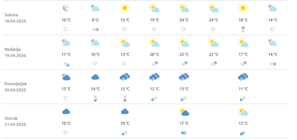 Vremenska prognoza Zagreb