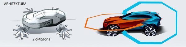 Arhitektura Toyote RAV4 pete generacije