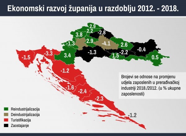 Ekonomski razvoj županija od 2012. do 2018.