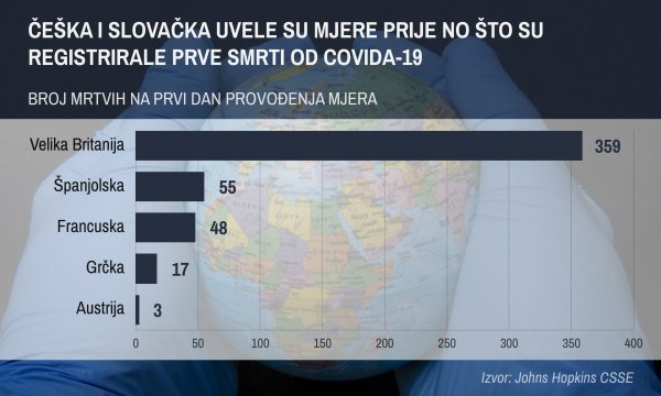 Različite epidemiološke mjere donijele su i različite rezultate