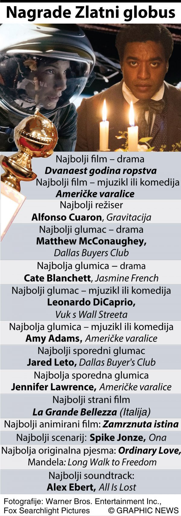 Graphic News