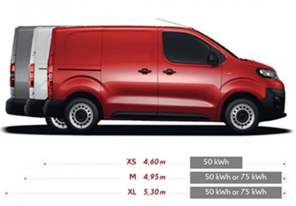 Citroën ë-Jumpy - različite izvedbe duljine vozila