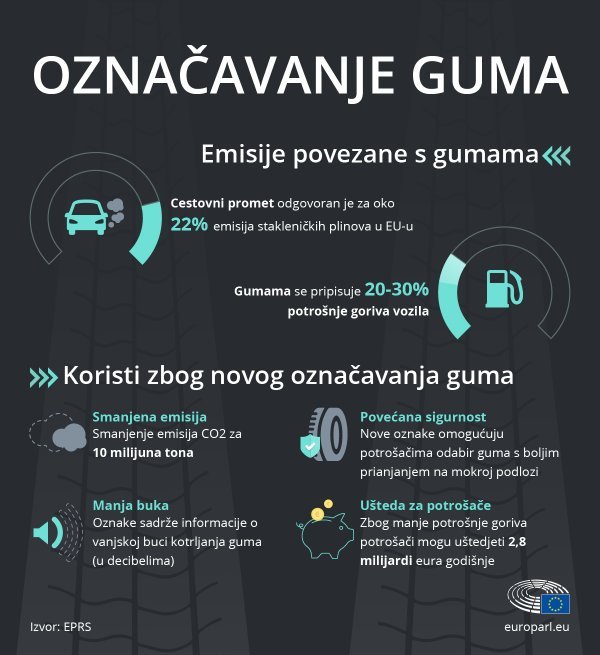 Označavanje guma