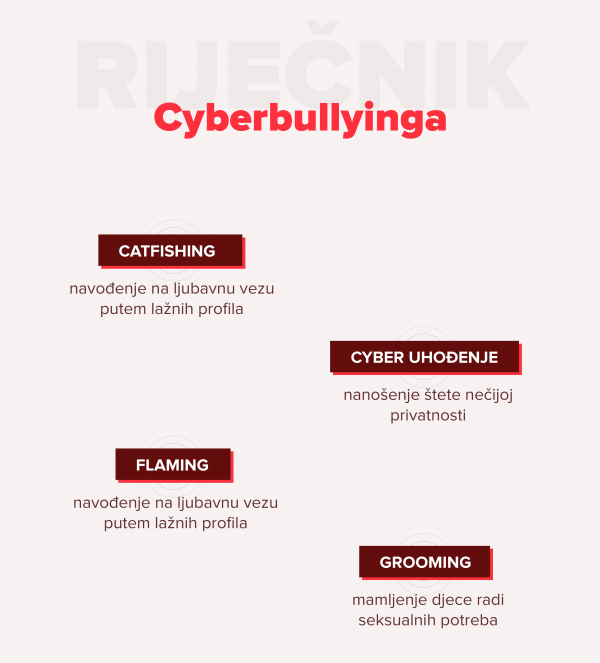 Rječnik cyberbullyinga
