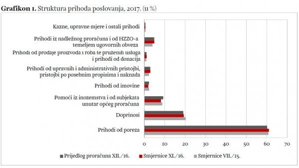 Izvor:  IJF