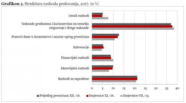 Izvor: IJF