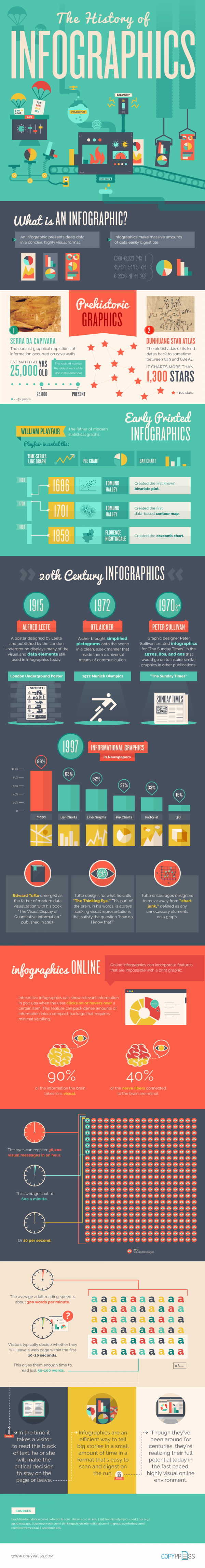 Povijest infografika Screenshot/Copypress