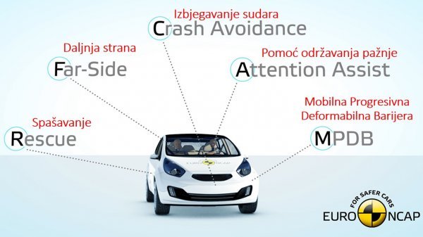 Euro NCAP predstavlja nove ažurirane protokole za 2020. godinu