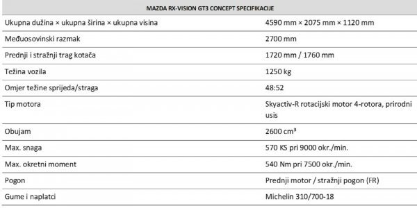 Tehničke specifikacije MAZDA RX-VISION GT3 CONCEPT