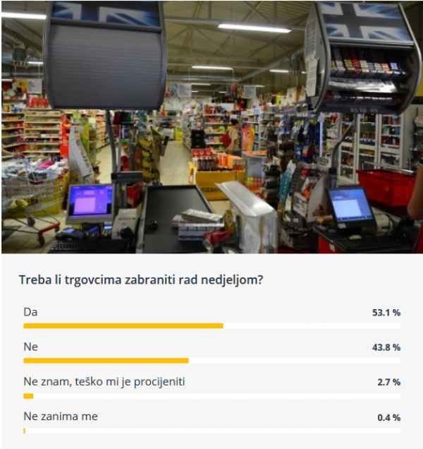 Rezultati tportalove ankete