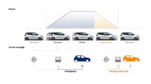 Energy Regeneration System