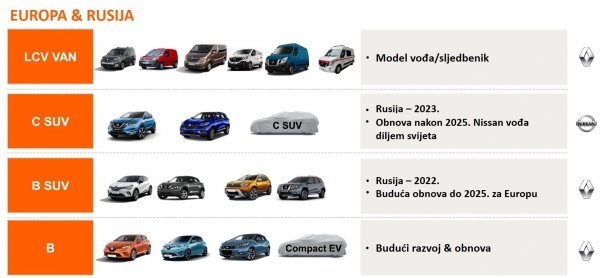 Ažuriranja portfelja proizvoda tvrtke slijede shemu vođa-sljedbenik, a vozila vođa i sljedbenici će se proizvoditi koristeći najkonkurentnije postavljanje