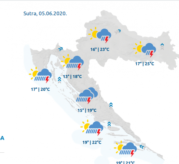 Prognoza za petak