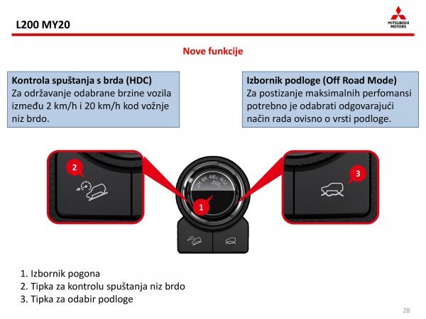 Mitsubishi L200 4WD